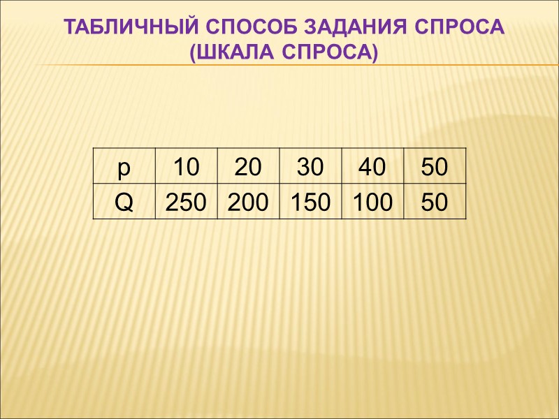 Табличный Способ задания спроса (шкала спроса)